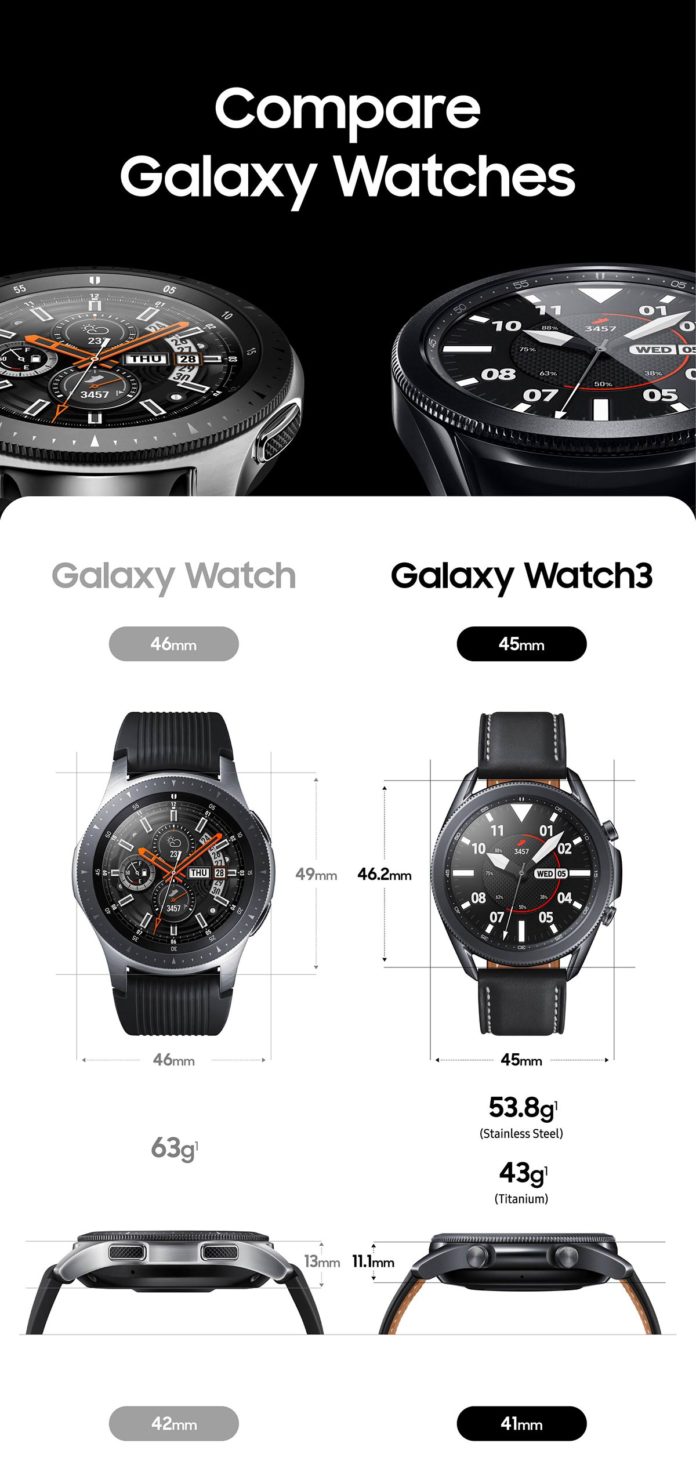 zenwatch 3 vs galaxy watch