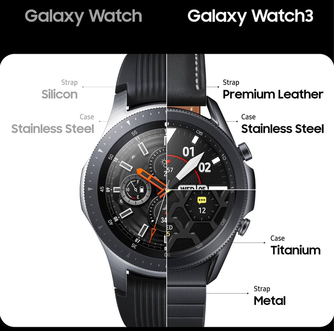 Samsung watch функции