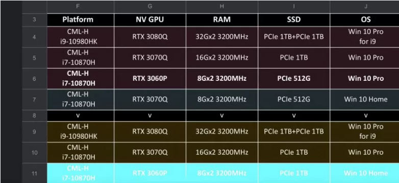 GeForce RTX 3000 mobile dailytechnic.com