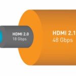 HDMI 2.1 dailytechnic.com