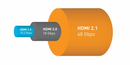 HDMI 2.1 dailytechnic.com