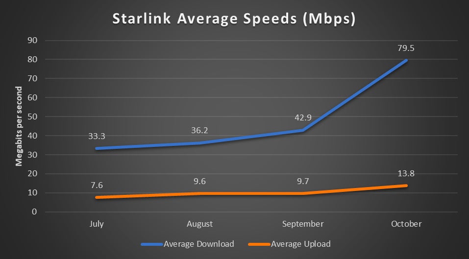 cost of SpaceX's Starlink Satellite Internet dailytechnic