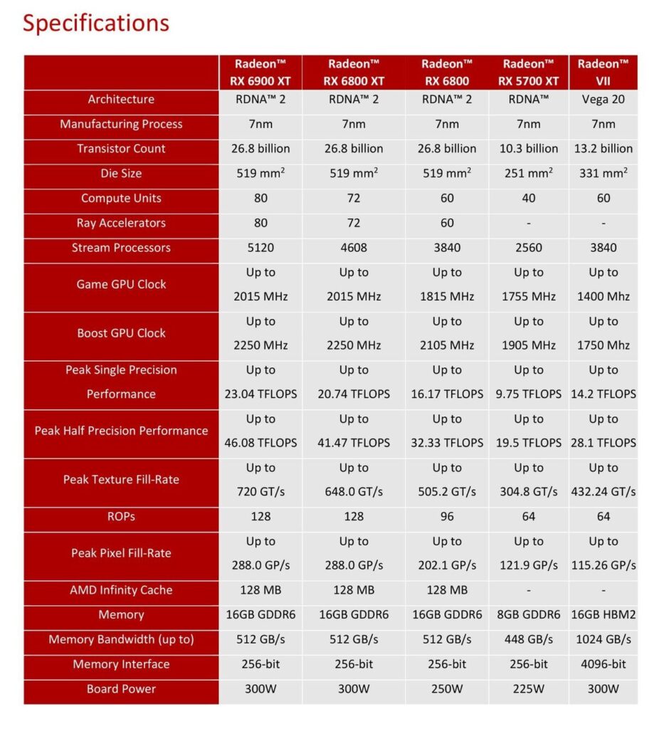 radeon-6900-xt-specs