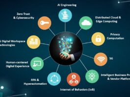 -Technology-Trends