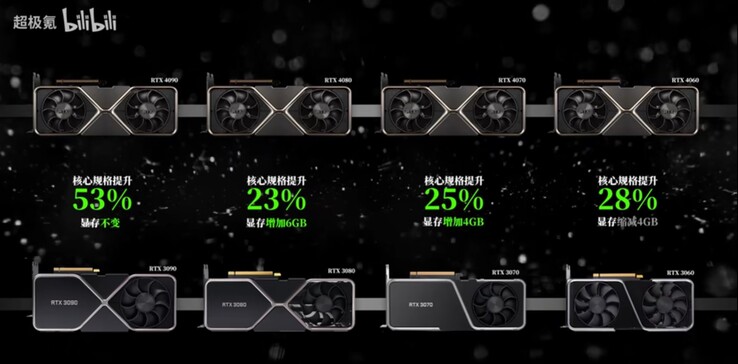 Nvidia RTX 4060 release date