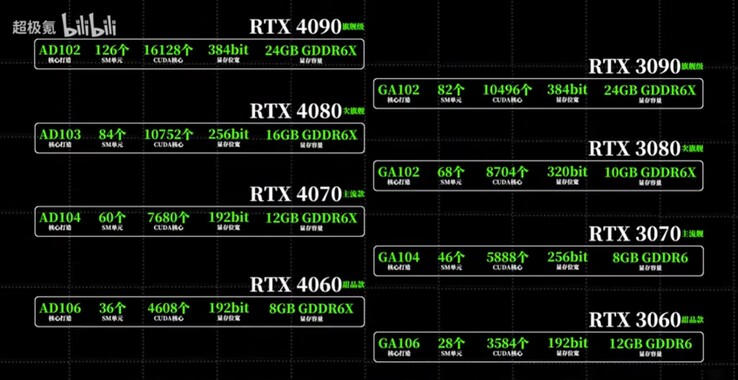 Nvidia RTX 4060 release date