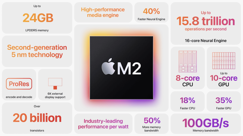 Apple M2 chip specs