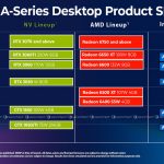 Intel Arc A780 graphics card never existed
