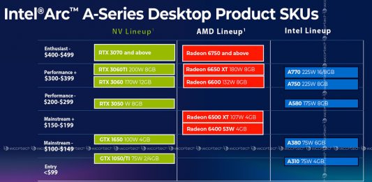 Intel Arc A780 graphics card never existed