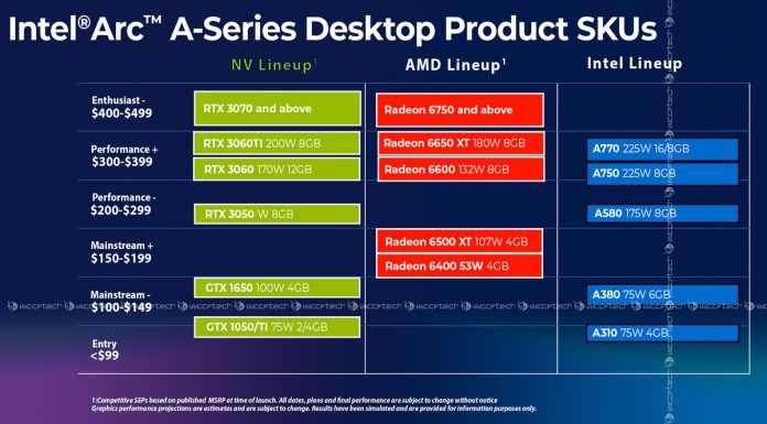 Intel Arc A780 graphics card never existed