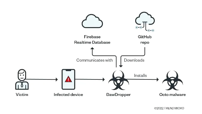 trendmicro