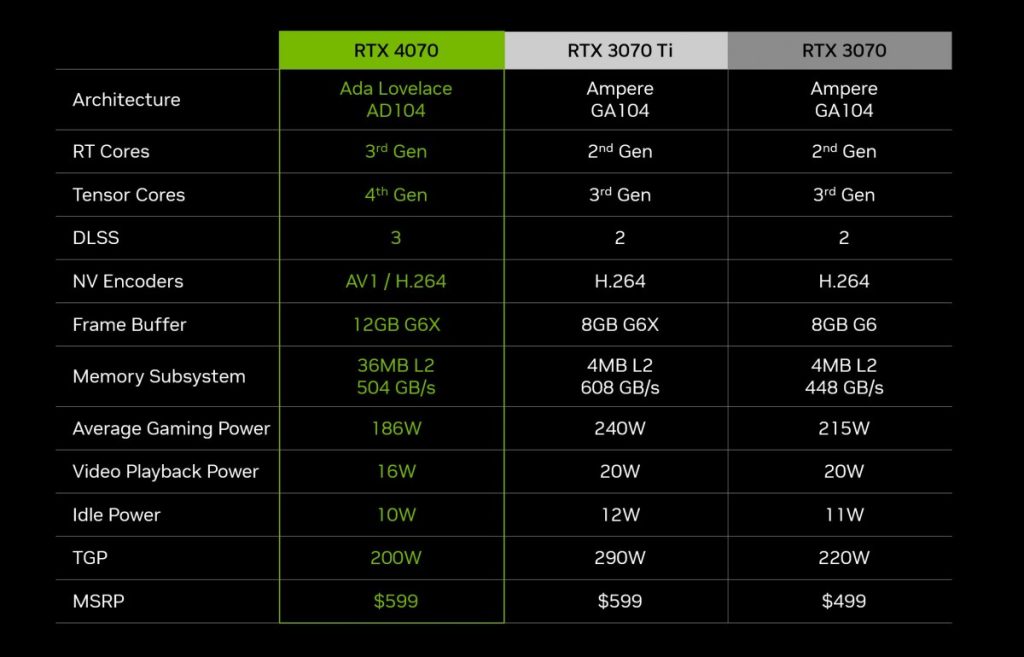 GeForce RTX 4070 specs
