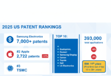 The Shifting Landscape of Innovation: Patent Rankings Reveal Major Changes in Tech Industry Dominance The Shifting Landscape of Innovation