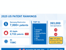 The Shifting Landscape of Innovation