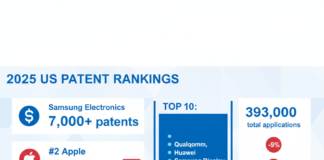 The Shifting Landscape of Innovation