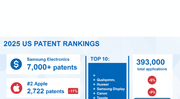 The Shifting Landscape of Innovation